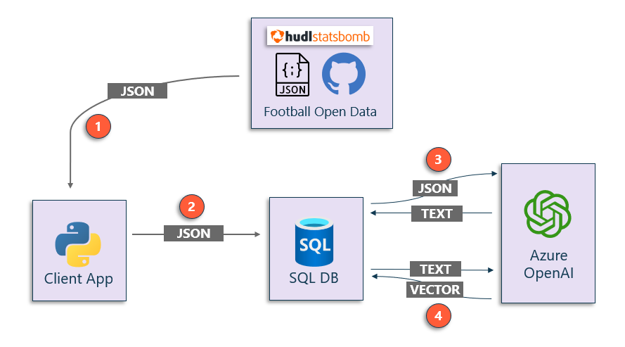 data-loading